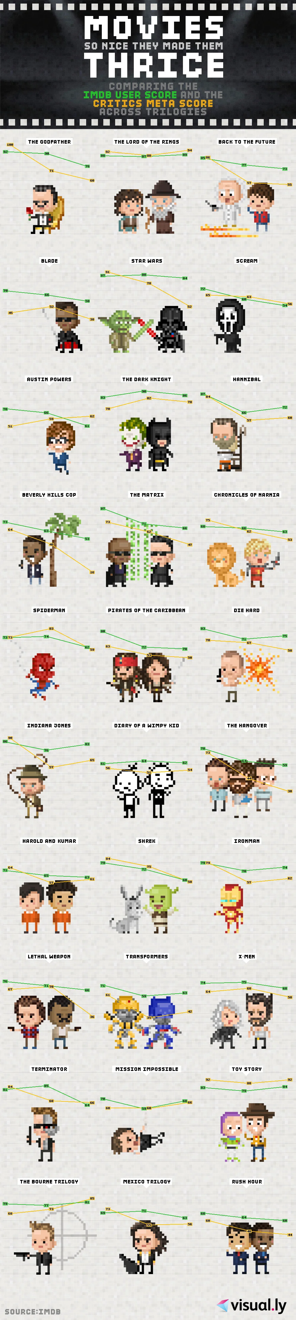 movies-so-nice-they-made-them-thrice_52cc41e9e34bc.jpg